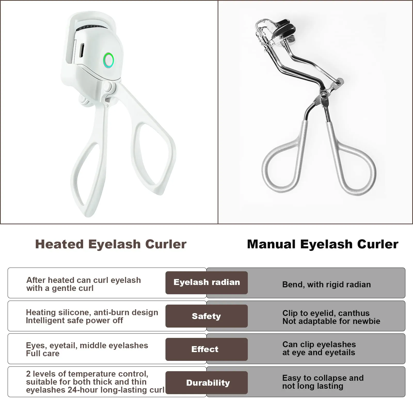 Heated Eyelash Curler, USB Rechargeable, Electric Heated Eyelash Curler, Two-Position Temperature Control, Long-Lasting Heated Eyelash Curler for Thick and Sparse Eyelashes, 24 Hour Long-Lasting Curl